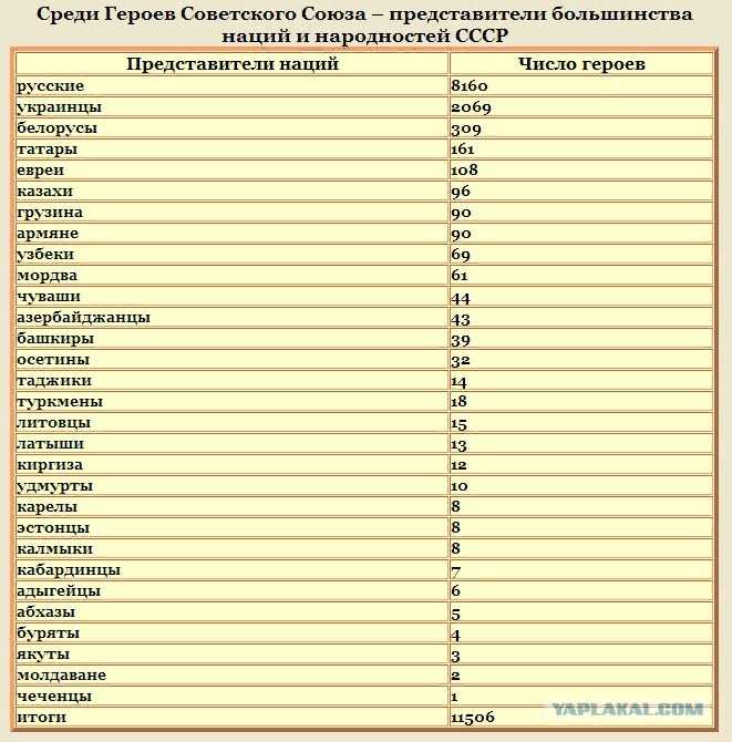 Взято из Яндекс. Картинок.