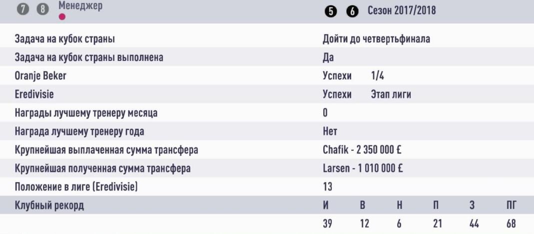 Итоги сезона 2017/2018