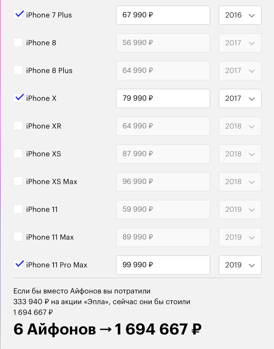Сколько можно купить айфонов, если не покупать айфоны?