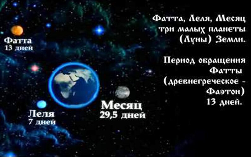                                       Три Луны у Мидгард-Земли