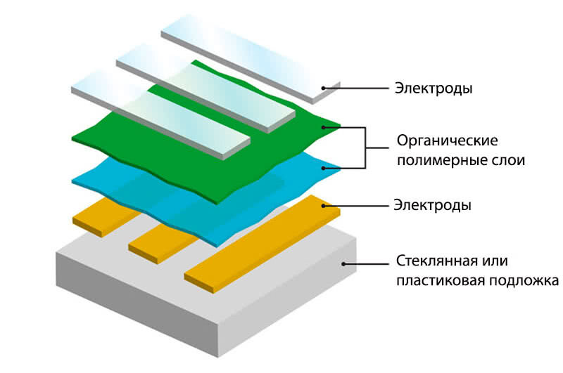 Комплекты LED 