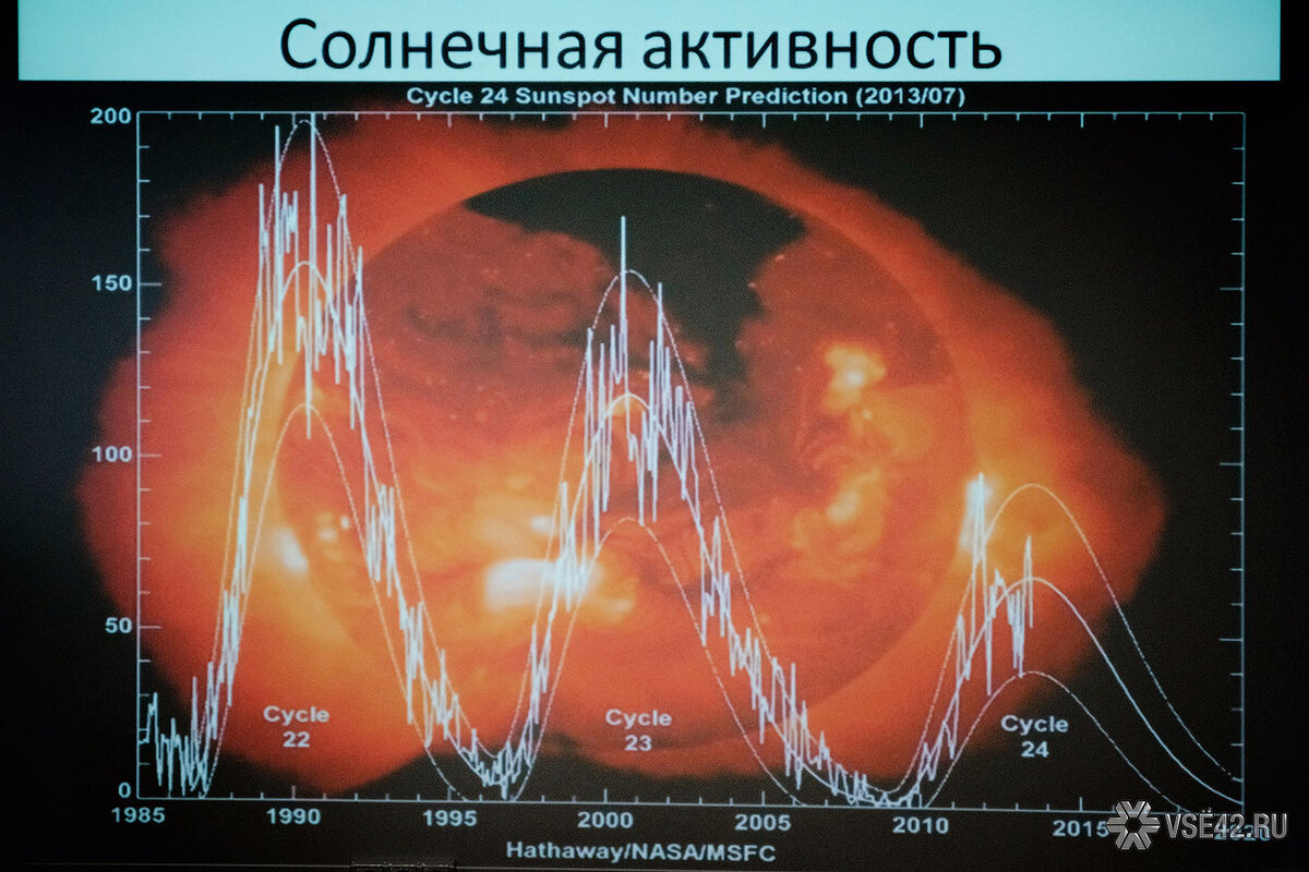 Цикл солнечной активности презентация