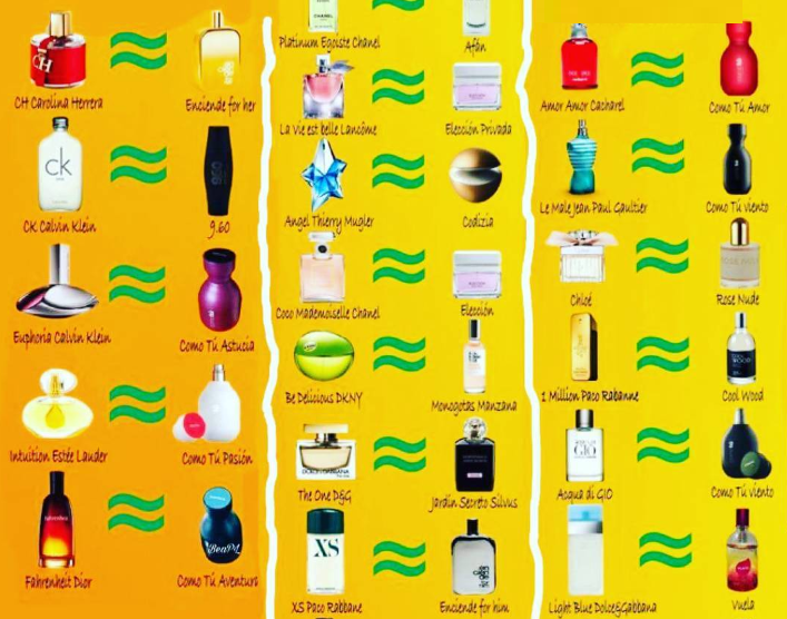 Что привезти из Испании?  Парфюмы элит за 3-10 евро!