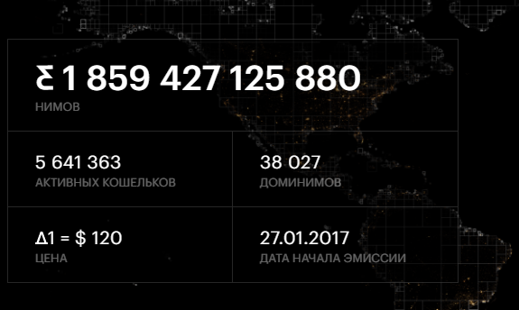 На 18.05.2020 1$=73,21 руб