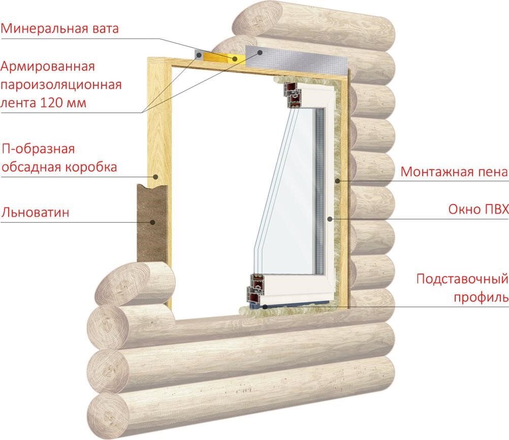 Пластиковые окна. Установка окон в деревянном доме своими руками