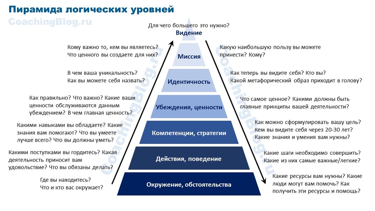 Как заработать деньги в коучинге и в психологии - Иван Буявец