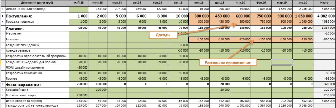 Финансовая экономическая модель проекта