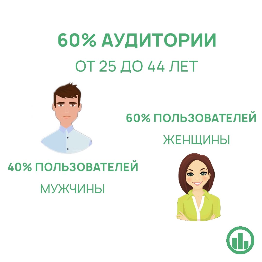 Кто все эти люди? Что мы знаем о покупателях, выбирающих новостройки онлайн  | Инграфикон | Дзен