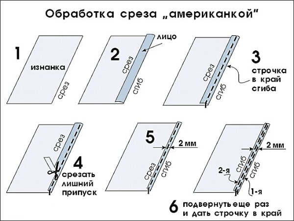 Обработка края ткани: ручные и машинные способы