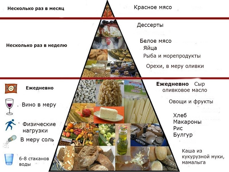 
Фото взято из открытого источника "Яндекс.Картинки"