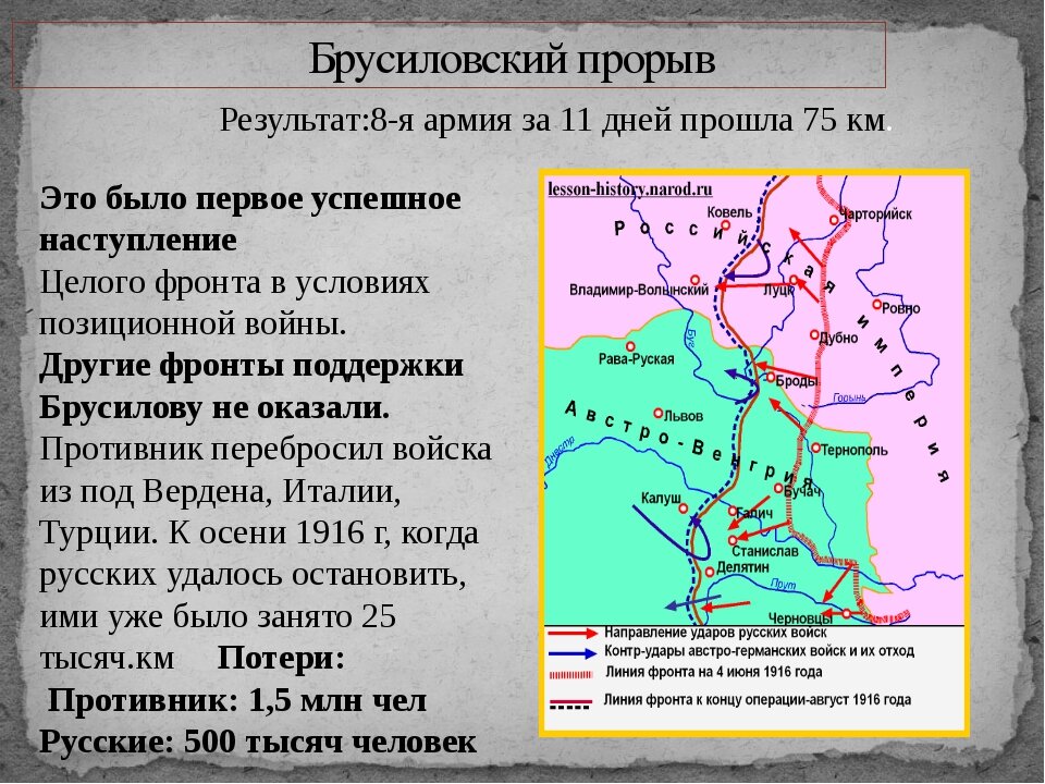 Наступление русских армий в районе обозначенном на схеме двумя цифрами 1 чудо на марне