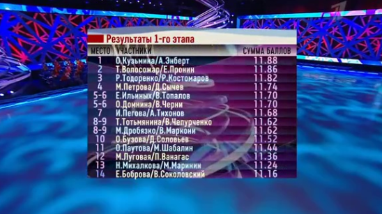 ледниковый период итоги 3 октября 2020