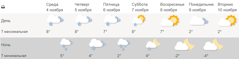Данные с сайта METEOINFO.RU