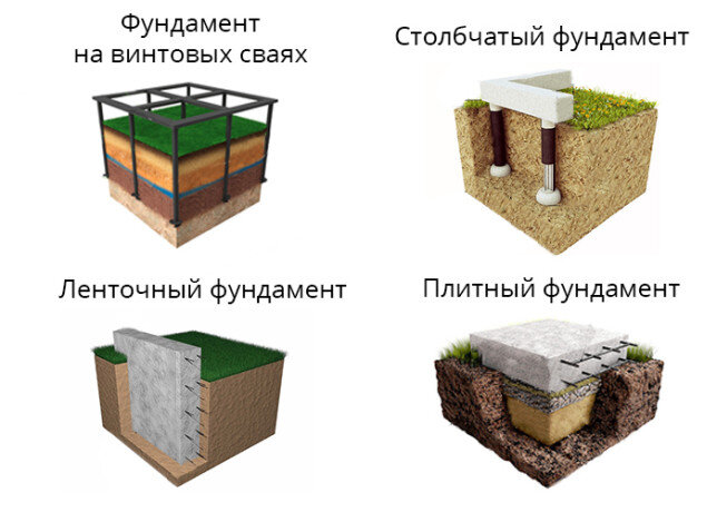 Ленточный фундамент для бани из сруба и применением стеклопластиковой арматуры