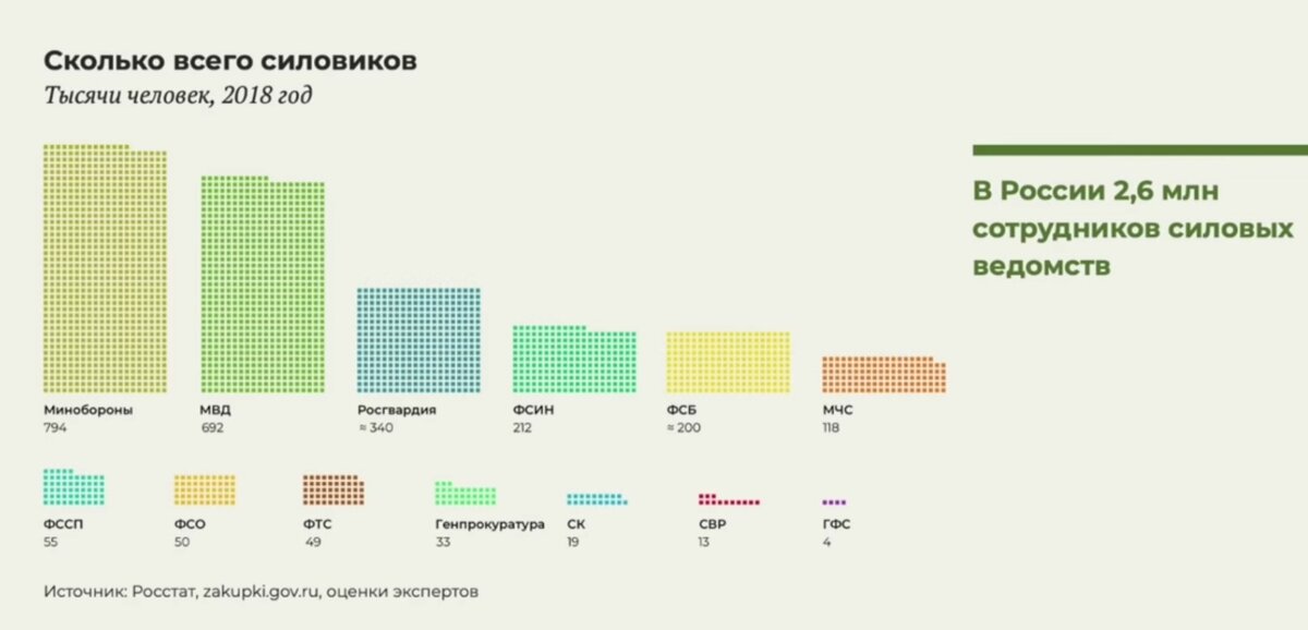 Количество штата на сегодняшний день "+"  "-" сохраняется