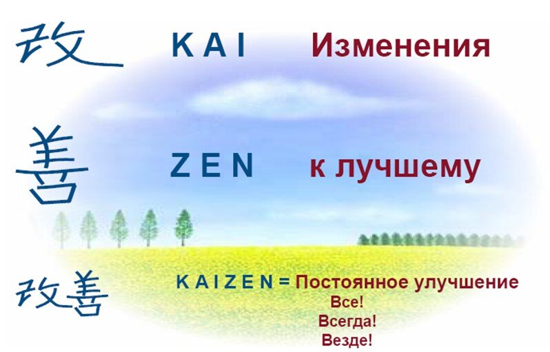 Кайдзен. 