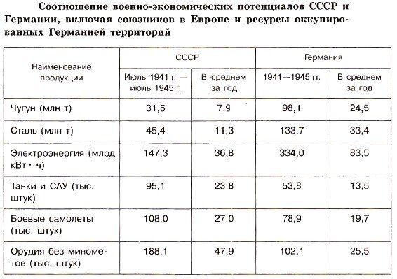 Карта коэффициентов для военнослужащих