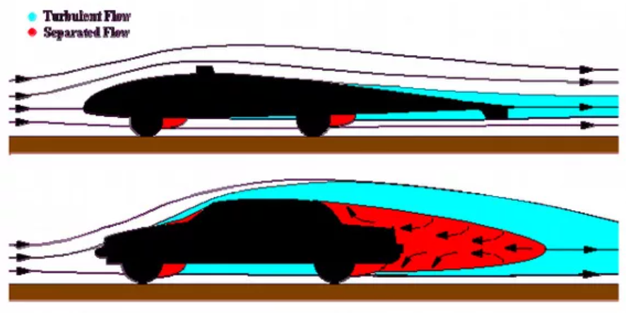 Движение воздуха в автомобиле. Аэродинамика Лады 110. Аэродинамика крыла самолета подъемная сила. Аэродинамика машины сбоку. Ф1 антикрыло аэродинамика.