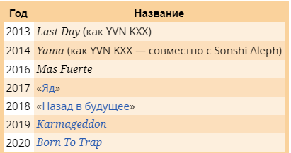 Студийные альбомы