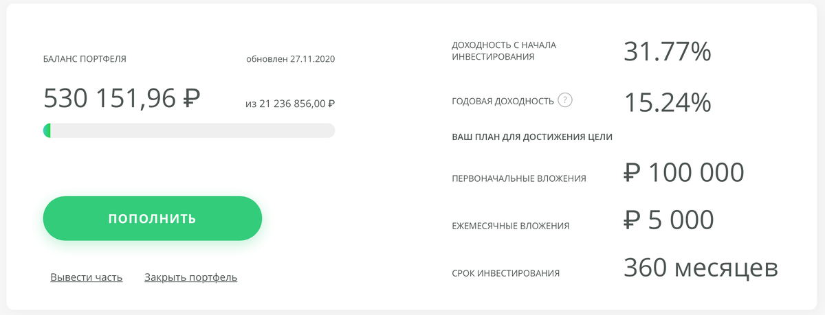 Доходность в рублях