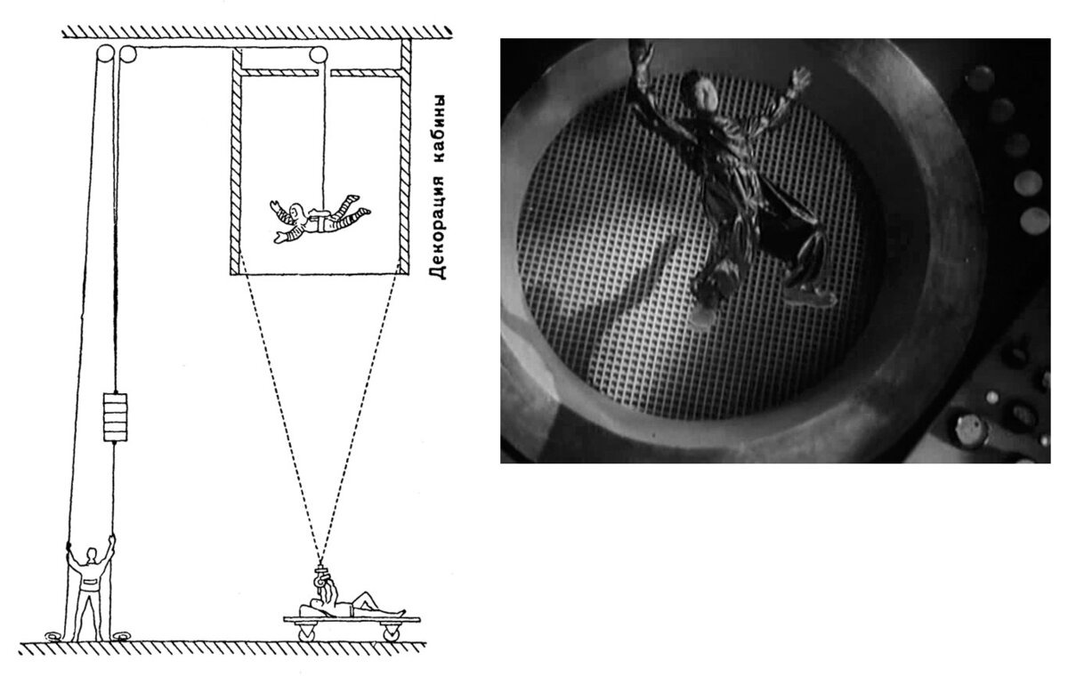 Рис.2. Схема съёмки невесомости и кадр из фильма «Космический рейс».

