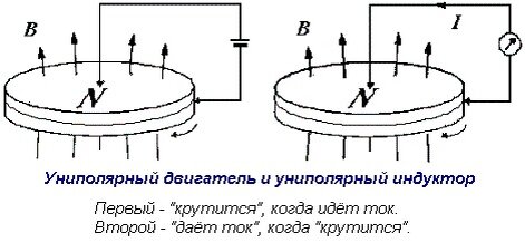 Одноцилиндровый электродвигатель