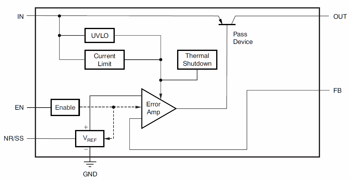 Рисунок 2 – Структурная схема микросхем семейства TPS7A49