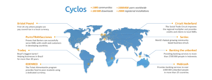 Преимущества программы Cyclos