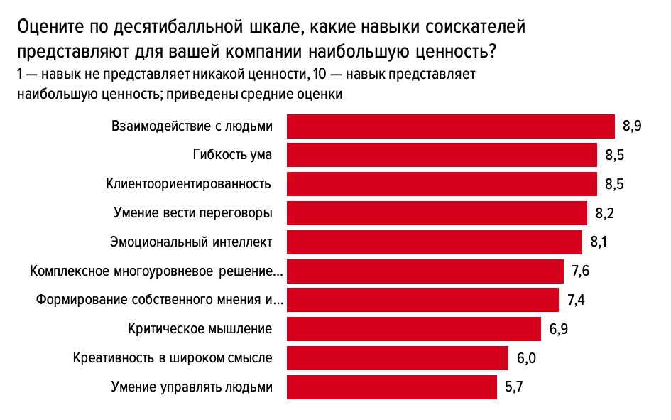 Инфографика HH.ru