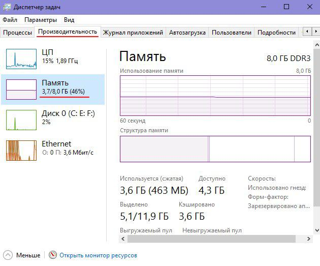 Диспетчер задач 32. Диспетчер задач Оперативная память. Диспетчер задач производительность память. Частота оперативной памяти в диспетчере задач. Выделено памяти диспетчер задач.