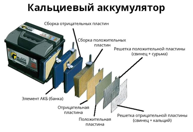 В домашних условиях