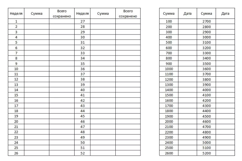 50 недель в месяцах. Таблица накопления денег по дням на месяц. Таблица 52 недели богатства таблица. Таблица откладывания денег по неделям. Копилка таблица.
