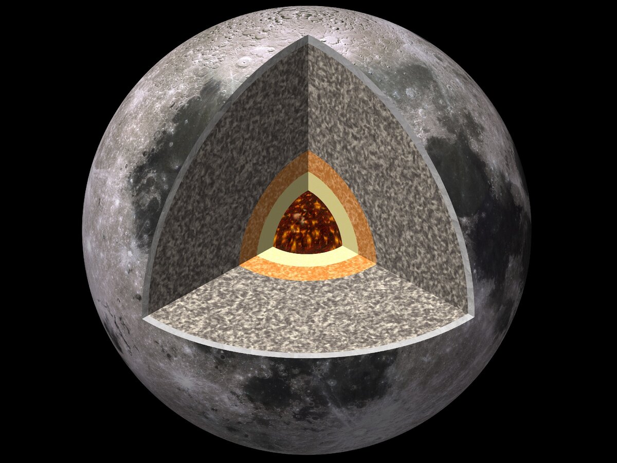 Что в центре луны. Луна Планета строение. Внутреннее строение Луны. Мантия Луны. Литосфера Луны.