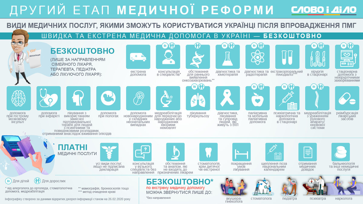 Медицина в Європі інфографіка