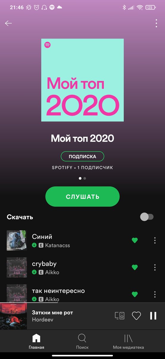 Мой топ 2020 в Spotify