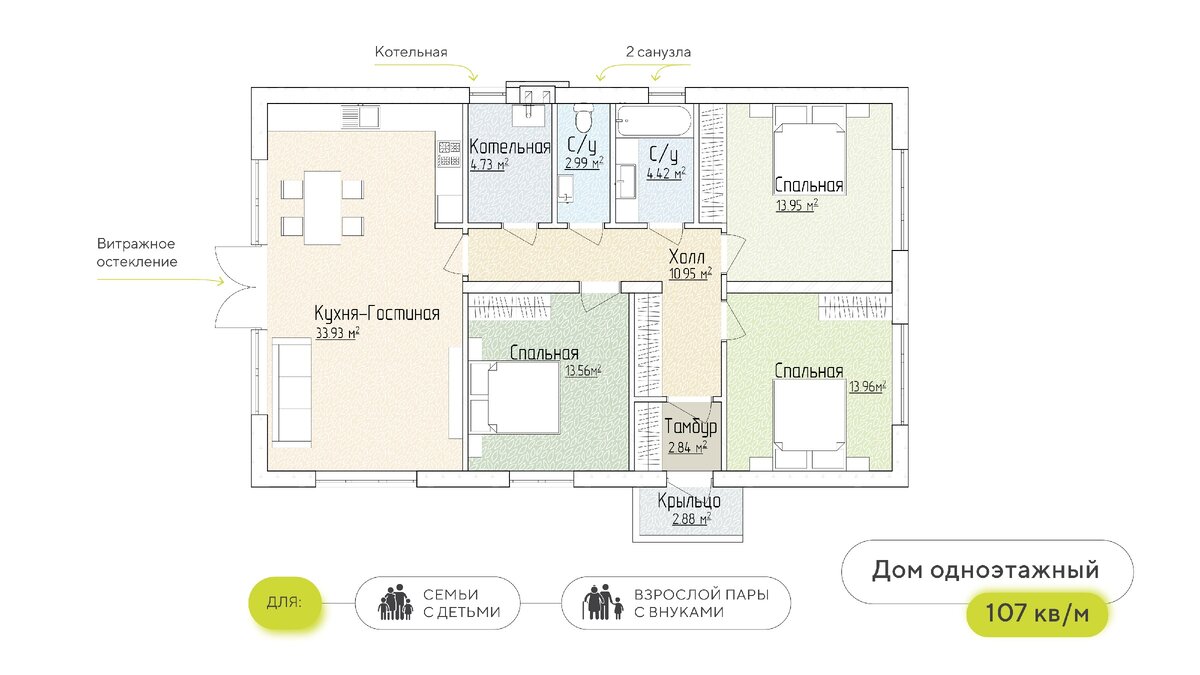 Несколько цифр, после которых вы задумаетесь о переезде в Family Park |  ASSET | Дзен