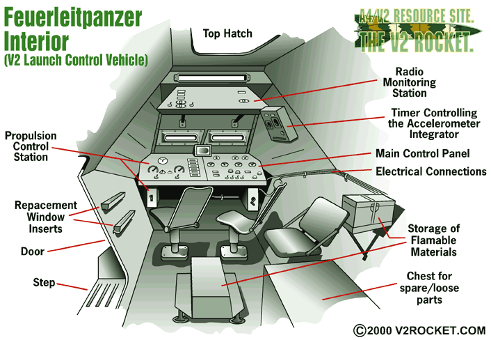 Внутренняя обстановка бронемашины управления.