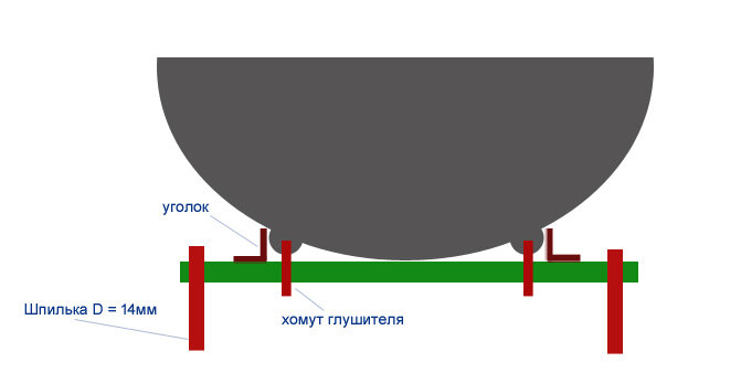примерная схема реализации новой подставки под ванну