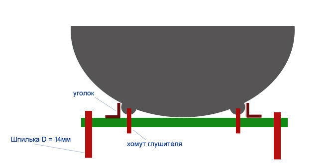 Подставка под чугунную ванну, не кирпич...