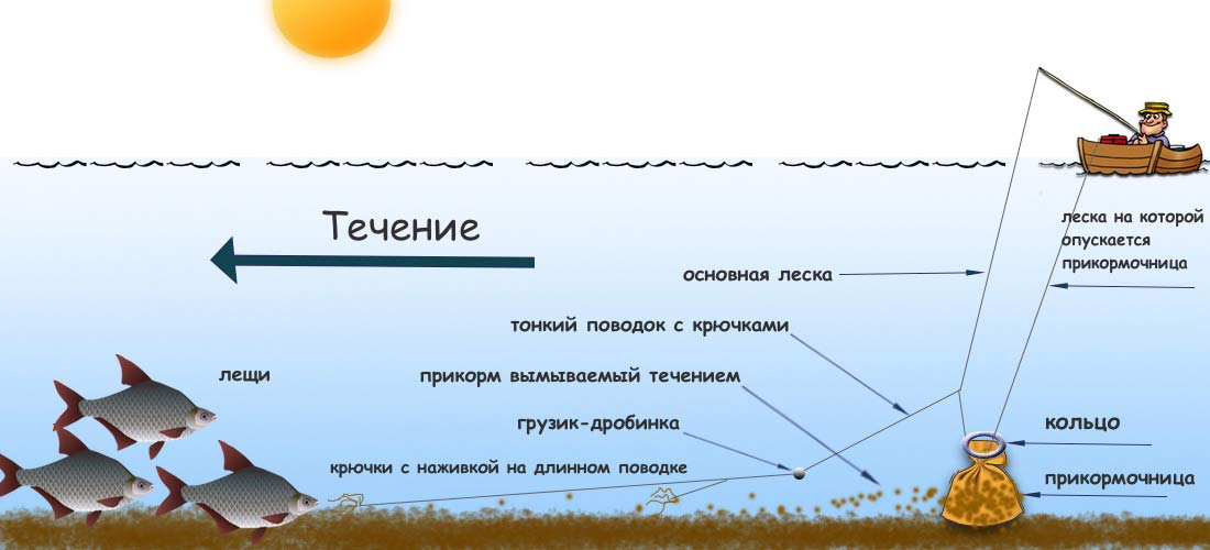 Как заправить леску в катушку триммера