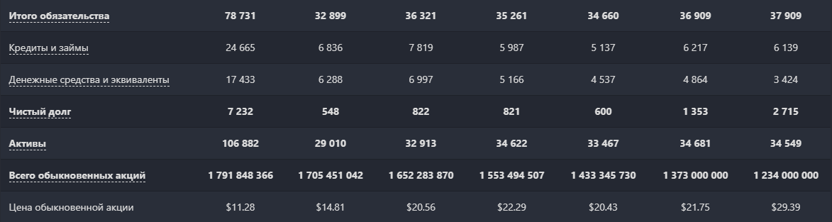 Активы HP. Источник: Blackterminal