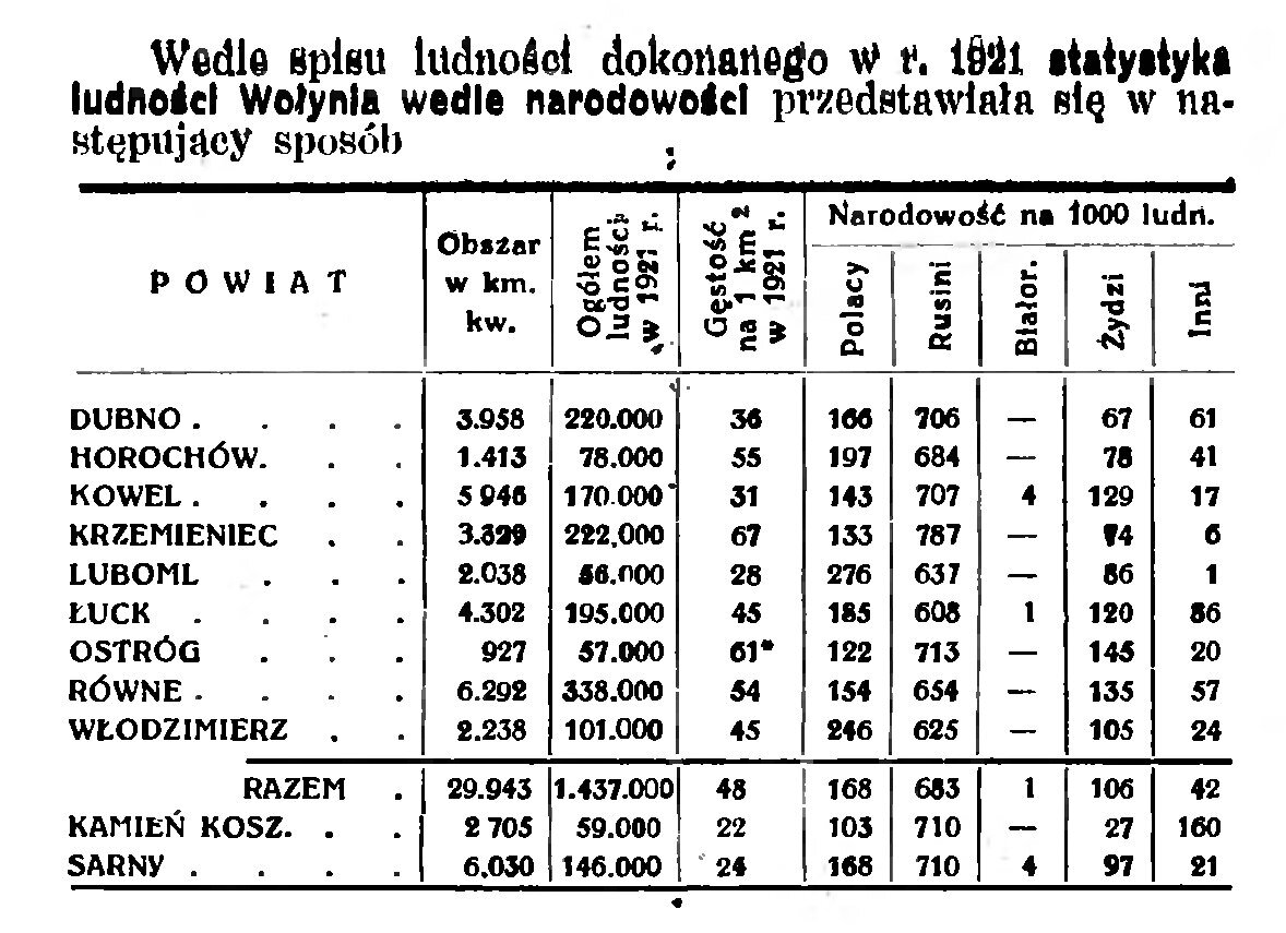 Polacy – поляки , Rusini – русины, Białorusini – белорусы, Żydzi – евреи, inni – иные. 