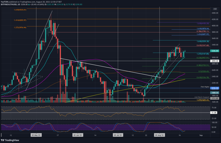 Дневной график ETH / USD. Источник: TradingView.