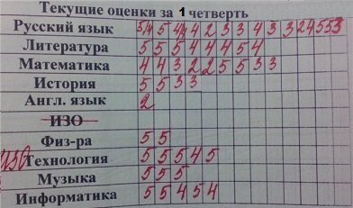 #учитель, Порно учитель