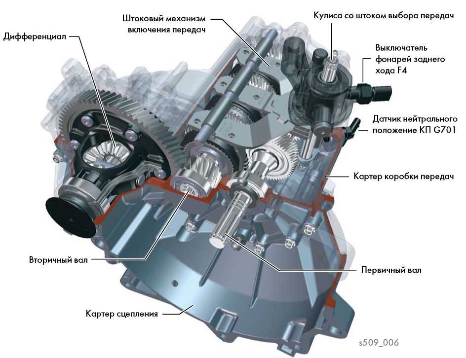 Схема работы коробки передач механика
