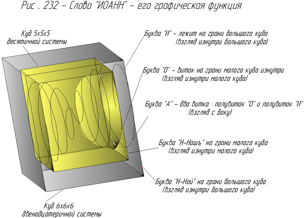 Слово "Иоанн".