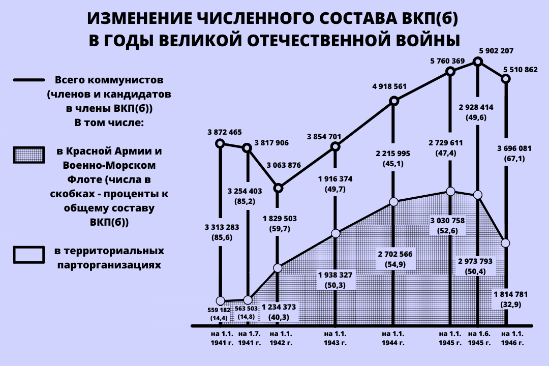 Итоги вов 1941 1945. Геополитические Результаты Великой Отечественной войны. Общие итоги Великой Отечественной войны. Итоги Великой Отечественной войны статистика. Геополитические Результаты Великой Отечественной войны кратко.