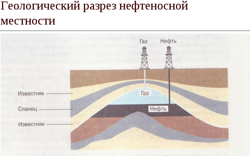 Геологические слои в нефтеносном месте