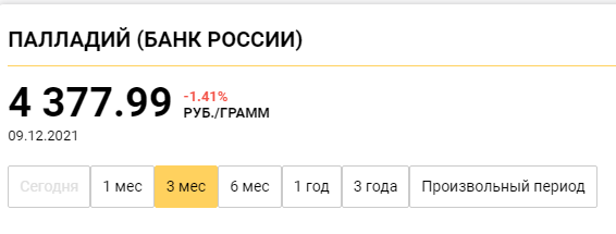 Палладий дороже в два раза