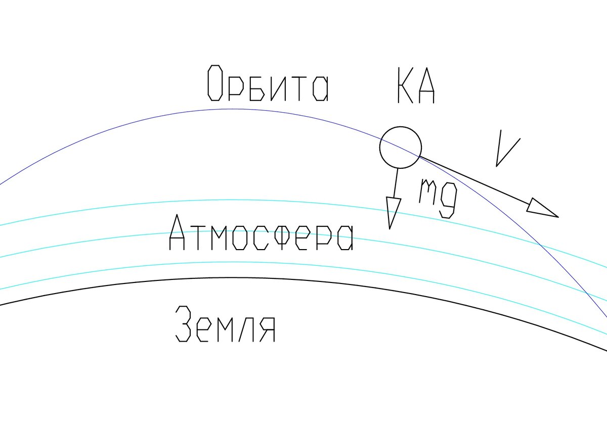 Ускорение меркурия